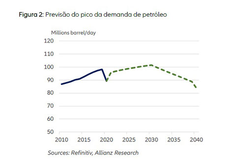 Setor petroleiro analisa futuro do segmento com iminente mudanças de mercado